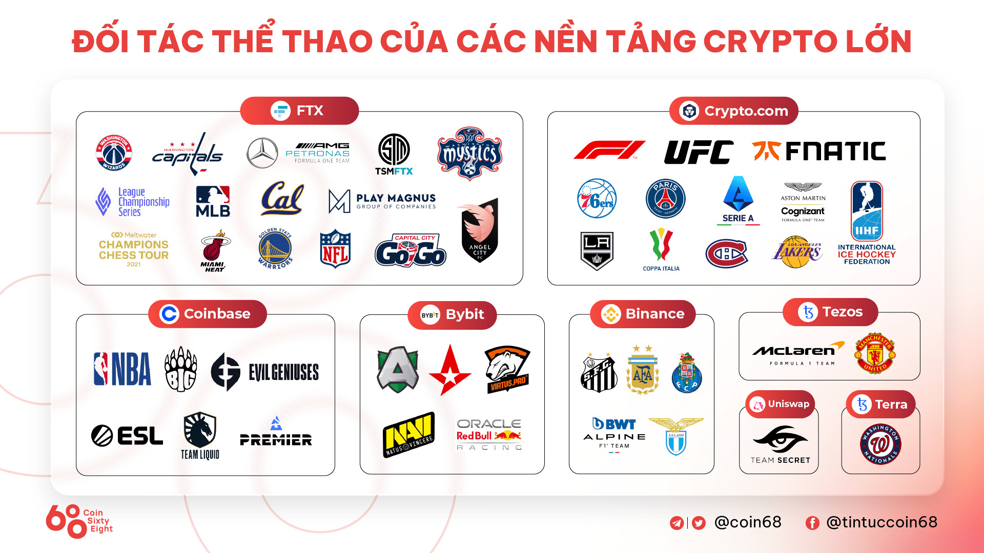 Kyros Ventures Tổng Hợp Những Infographic Tuần Qua 1402  2002