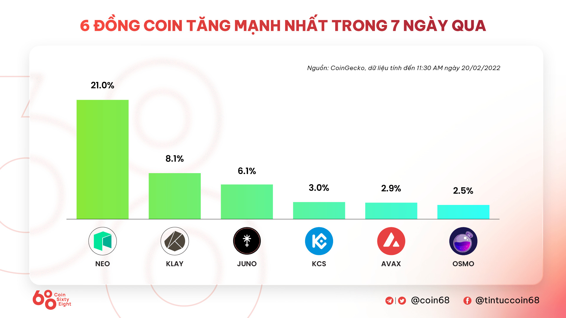 Kyros Ventures Tổng Hợp Những Infographic Tuần Qua 1402  2002