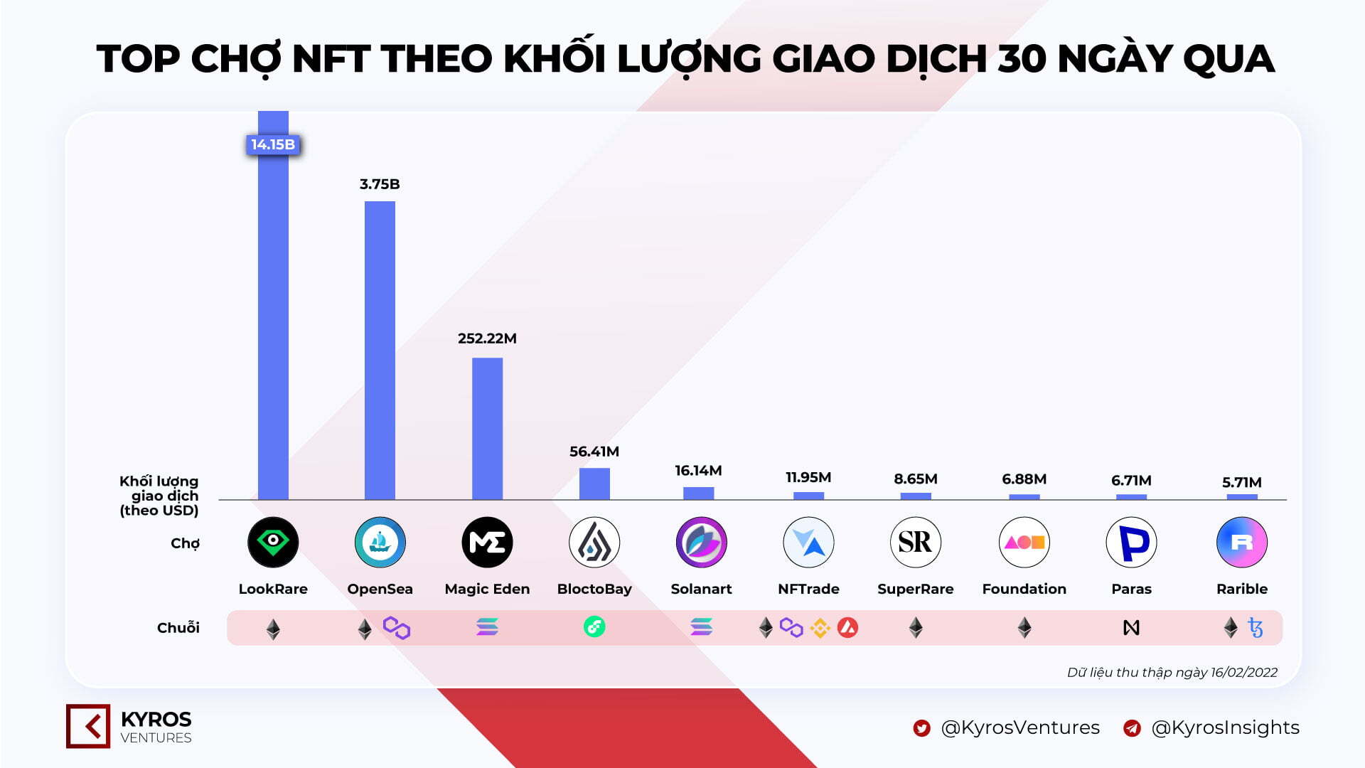 Kyros Ventures Tổng Hợp Những Infographic Tuần Qua 1402  2002