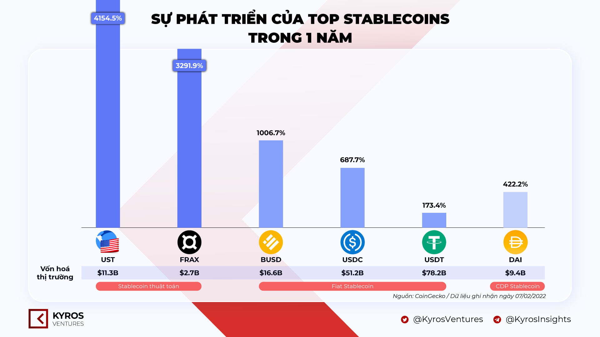 Kyros Ventures Tổng Hợp Những Infographic Tuần Qua 1402  2002