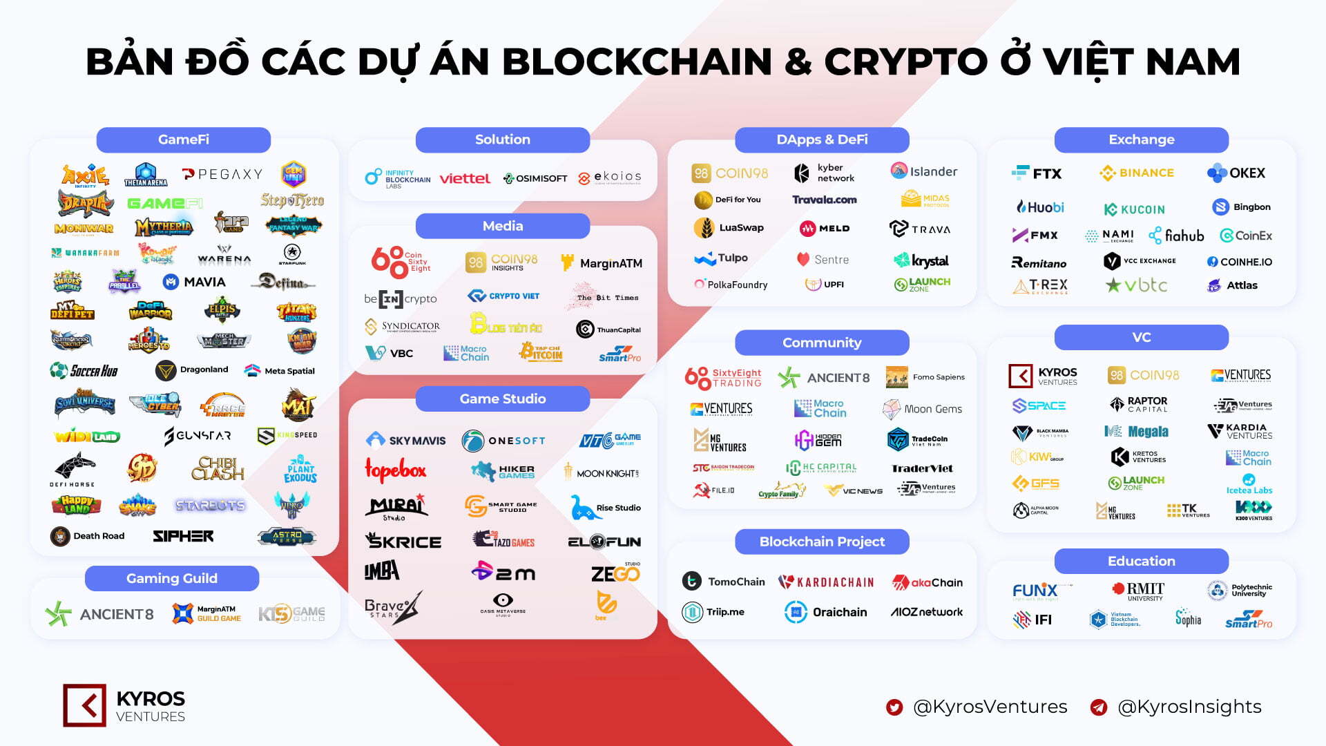 Kyros Ventures Tổng Hợp Những Infographic Tuần Qua 1402  2002