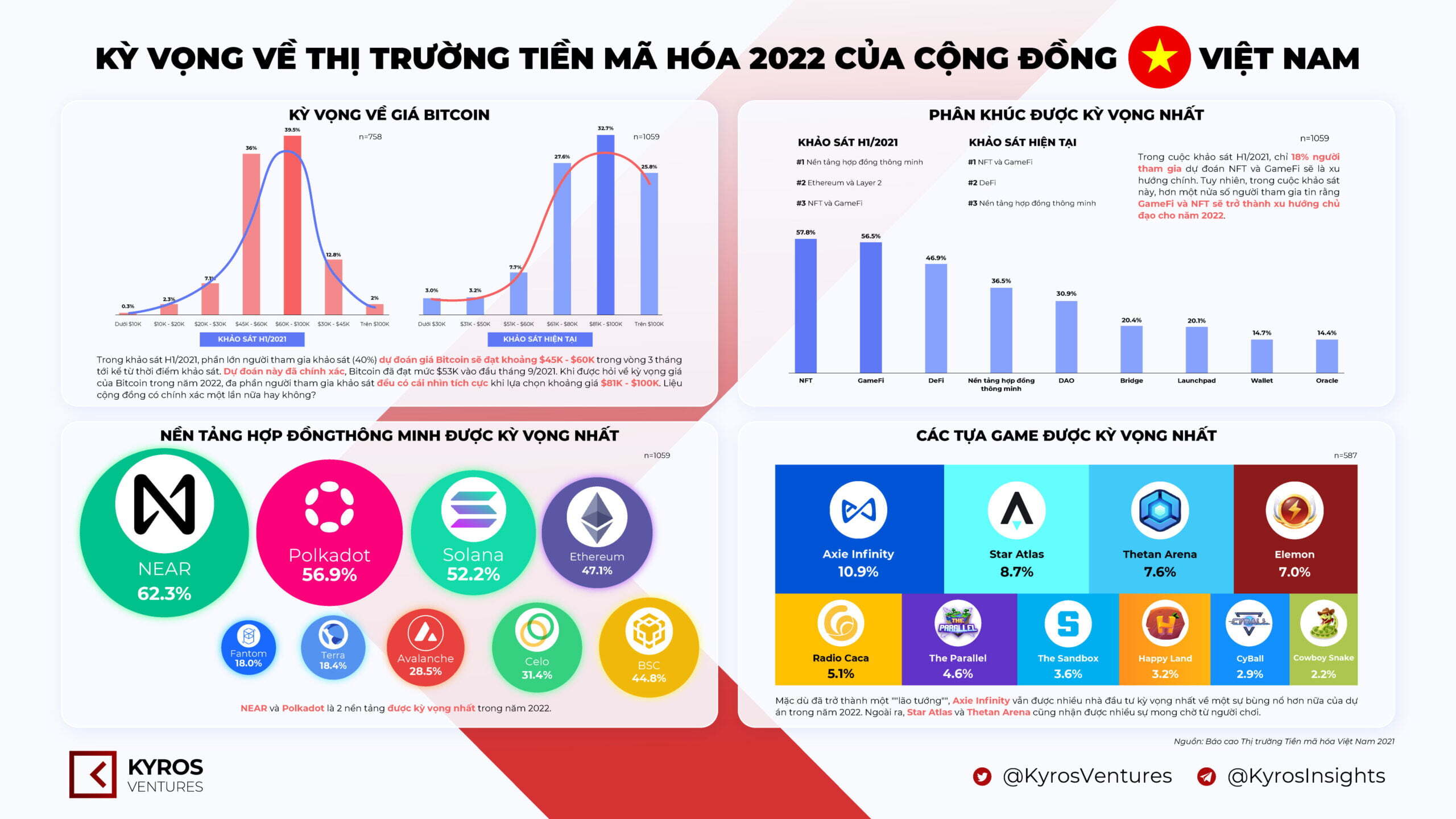 Kyros Ventures Tổng Hợp Những Infographic Tuần Qua 1402  2002