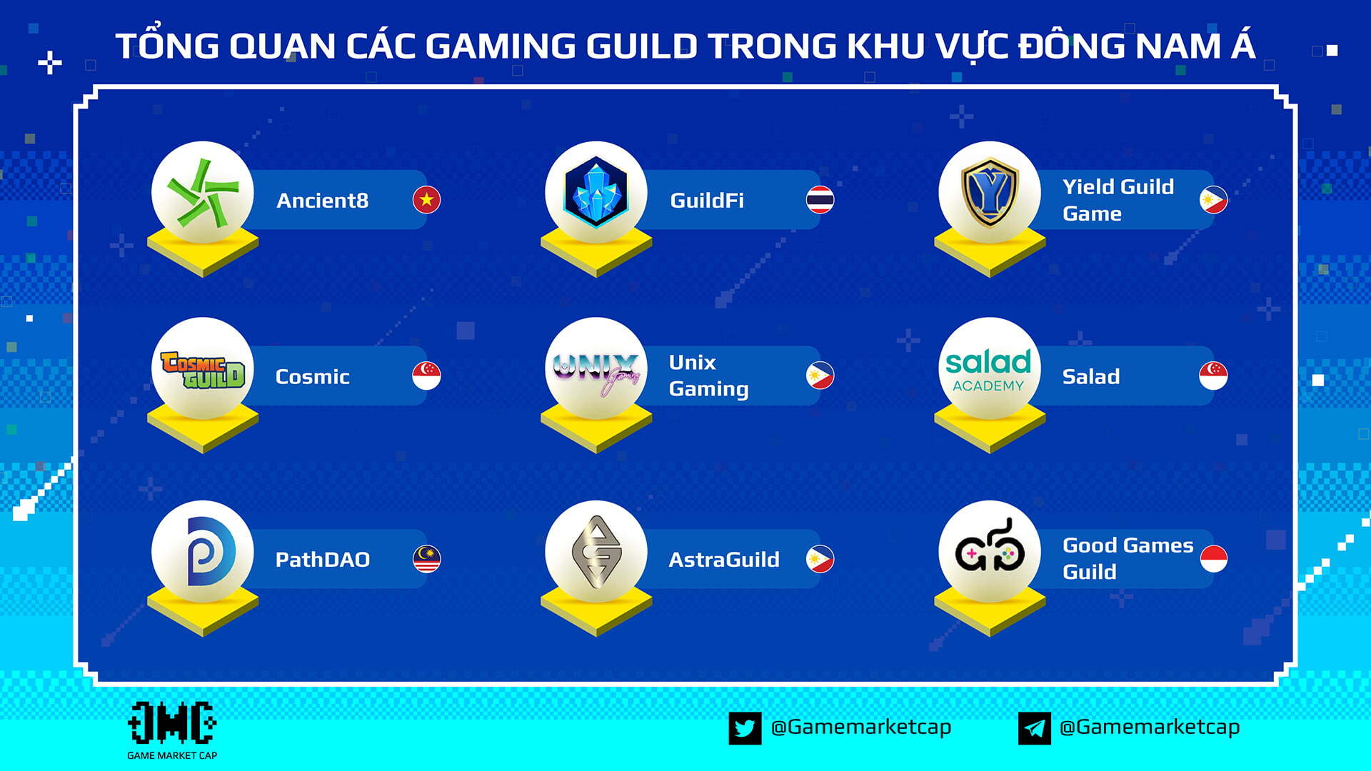 Kyros Ventures Tổng Hợp Những Infographic Tuần Qua 1402  2002