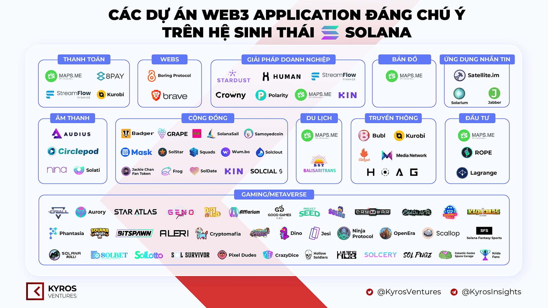 Kyros Ventures Tổng Hợp Những Infographic Tuần Qua 1511  2111