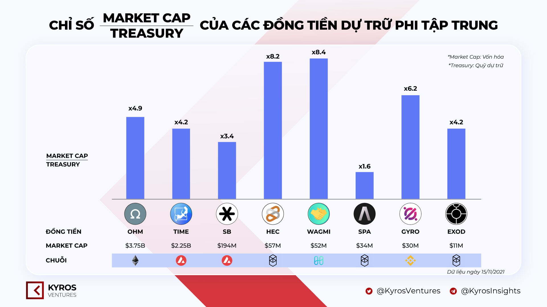 Kyros Ventures Tổng Hợp Những Infographic Tuần Qua 1511  2111