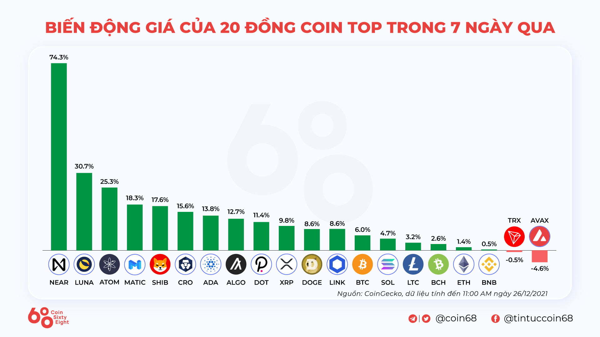 Kyros Ventures Tổng Hợp Những Infographic Tuần Qua 2012  2612