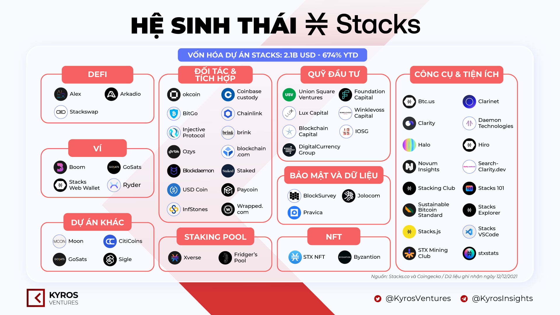 Kyros Ventures Tổng Hợp Những Infographic Tuần Qua 2012  2612