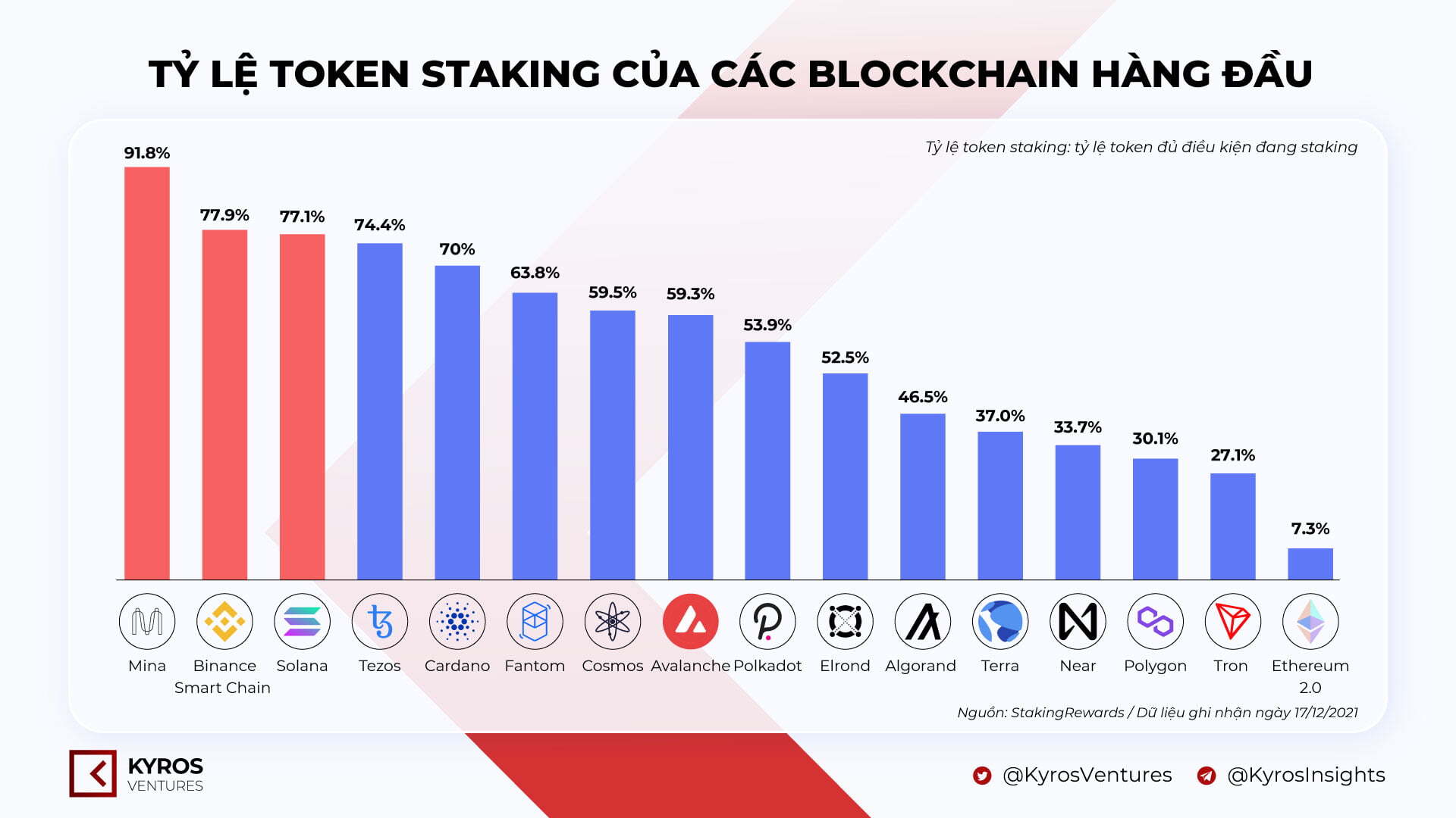 Kyros Ventures Tổng Hợp Những Infographic Tuần Qua 2012  2612