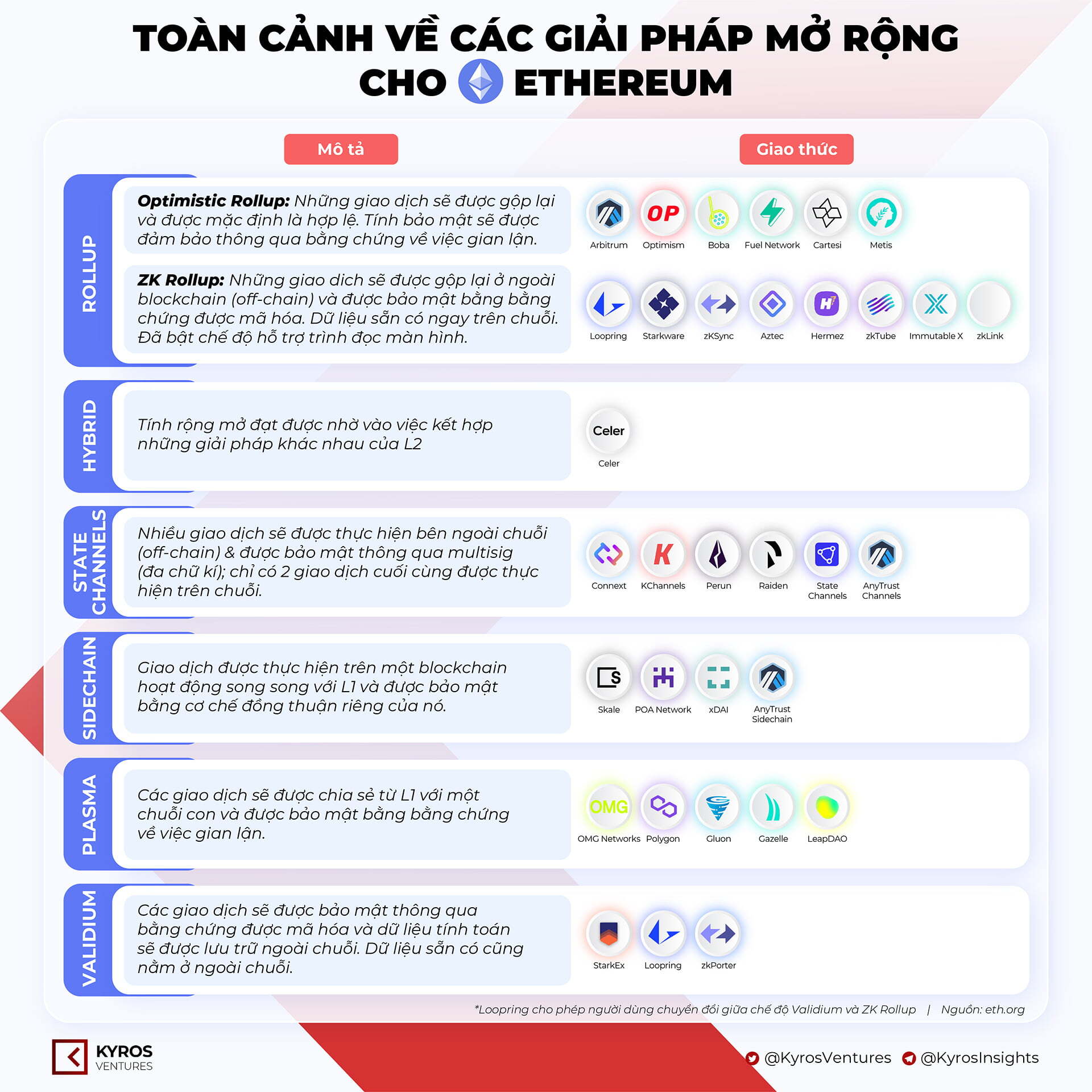 Kyros Ventures Tổng Hợp Những Infographic Tuần Qua 2012  2612