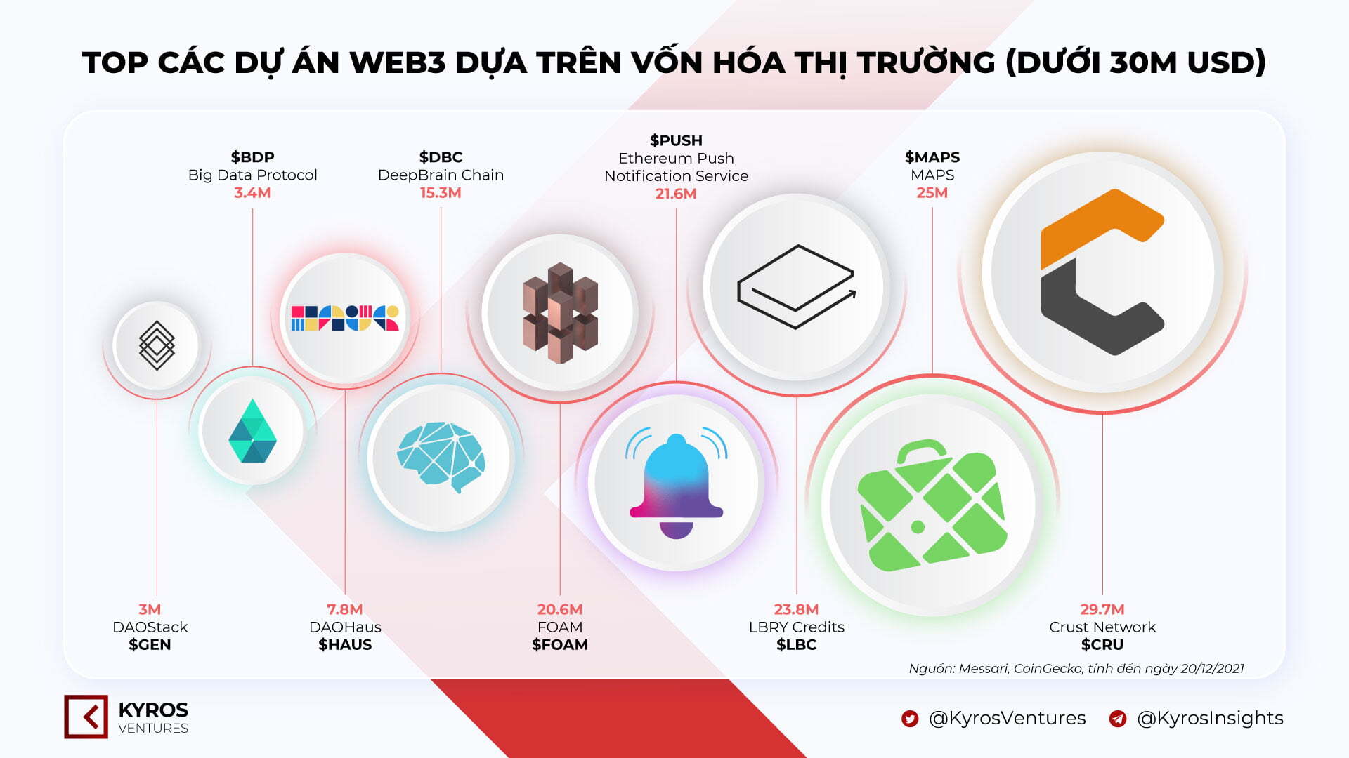 Kyros Ventures Tổng Hợp Những Infographic Tuần Qua 2012  2612