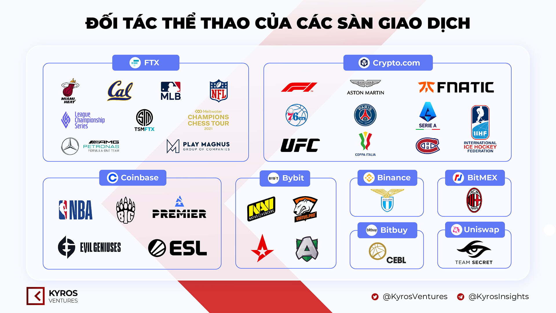 Kyros Ventures Tổng Hợp Những Infographic Tuần Qua 2510  3110