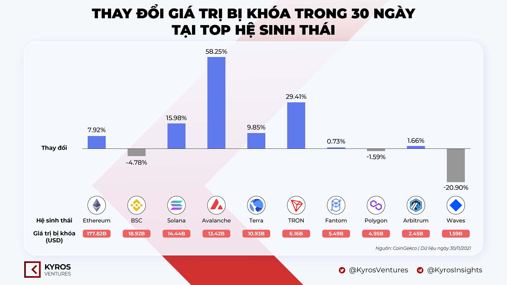 Kyros Ventures Tổng Hợp Những Infographic Tuần Qua 2911  0512