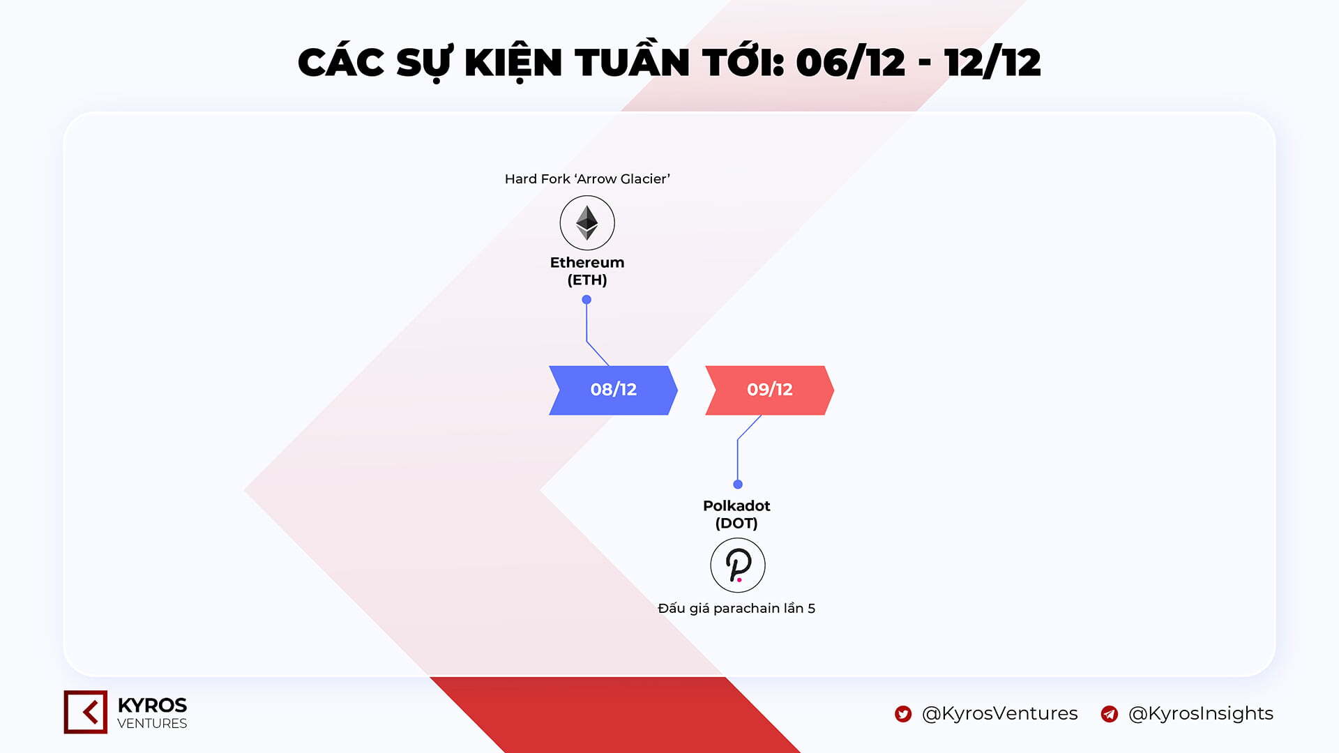 Kyros Ventures Tổng Hợp Những Infographic Tuần Qua 2911  0512