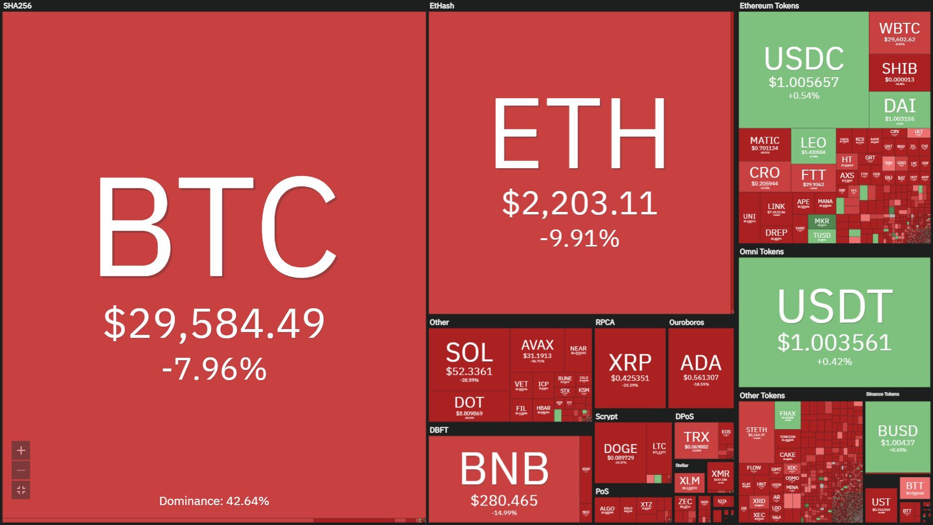 Lạm Phát hạ Nhiệt Tại Sao Bitcoin Vẫn Giảm