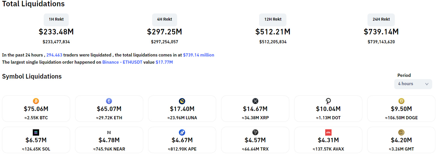 Lạm Phát hạ Nhiệt Tại Sao Bitcoin Vẫn Giảm