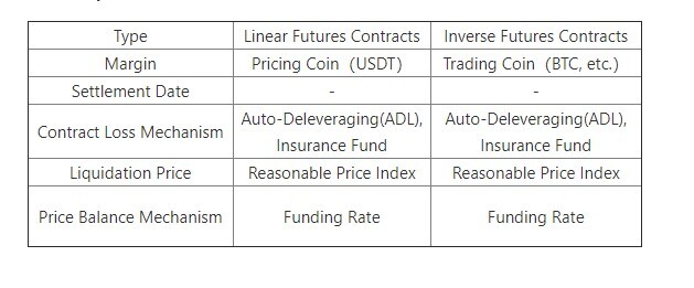 Làm Thế Nào Để Thành Thạo Giao Dịch Hợp Đồng Tương Lai Trên Coinex