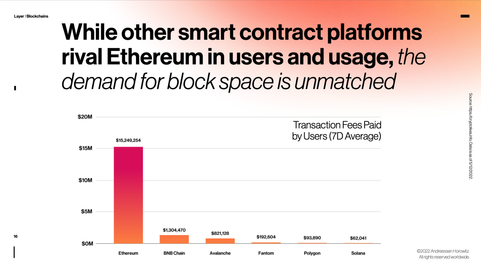 Làn Sóng Cạnh Tranh Từ Thế Hệ Blockchain Mới Liệu Có Đủ Sức Để lật Đổ Ethereum