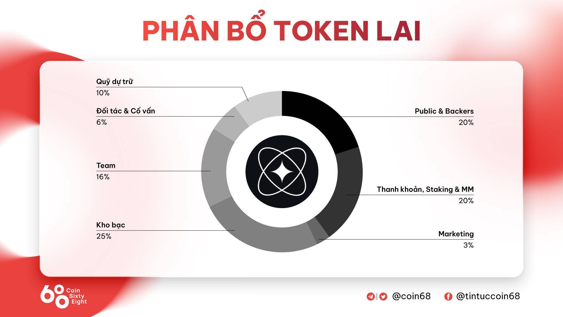 Layerai lai Là Gì Dự Án Layer 2 Kết Hợp Công Nghệ Ai