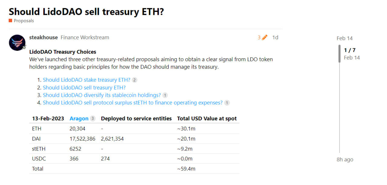 Lido Dao Cân Nhắc Bán 30 Triệu Usd Eth