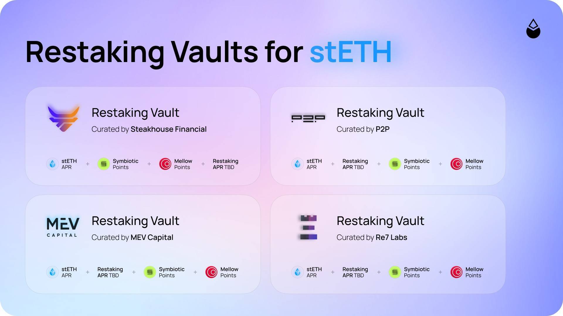 Lido Hợp Tác Với Symbiotic Và Mellow Finance Ra Mắt restaking Vaults