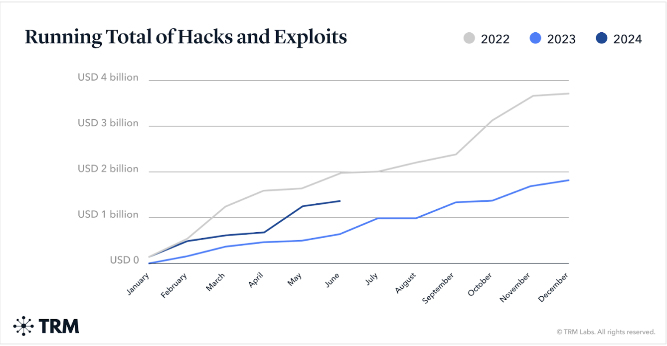 Lifi công bố Bản Báo Cáo Sự Cố sau vụ Hack 11 triệu đô la