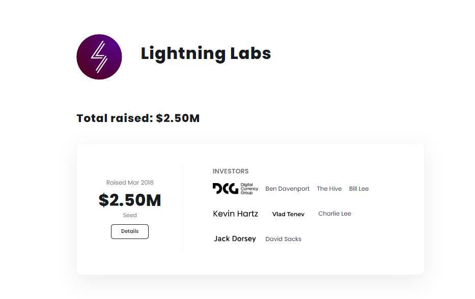 Lightning Nework Là Gì Tìm Hiểu Về Layer-2 Lâu Đời Nhất Của Bitcoin