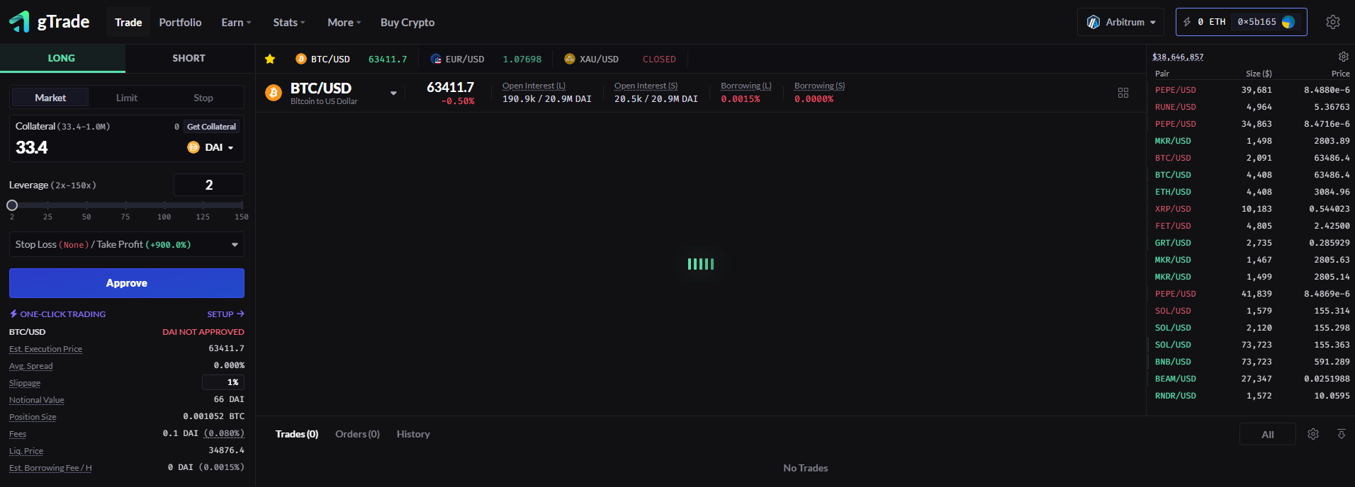 Lỗi trên mạng Gains Network cho phép người chơi lời lãi 900 trên mỗi giao dịch, báo cáo