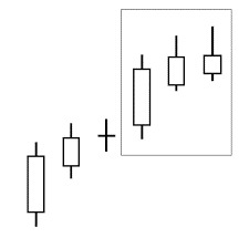 Lớp Giao Dịch 101 Price Action Trading phần 10  Các Mẫu Hình Nến Phổ Biến Và Cách Sử Dụng p2