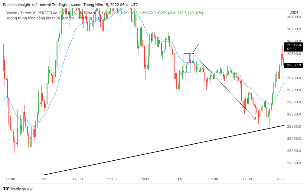 Lớp Giao Dịch 101 Price Action Trading phần 10  Các Mẫu Hình Nến Phổ Biến Và Cách Sử Dụng p2