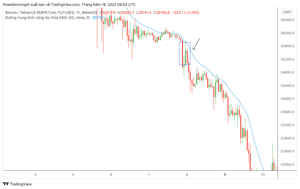 Lớp Giao Dịch 101 Price Action Trading phần 10  Các Mẫu Hình Nến Phổ Biến Và Cách Sử Dụng p2