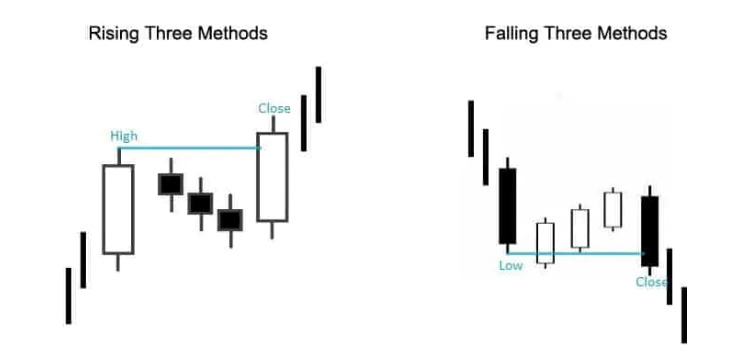 Lớp Giao Dịch 101 Price Action Trading phần 10  Các Mẫu Hình Nến Phổ Biến Và Cách Sử Dụng p2