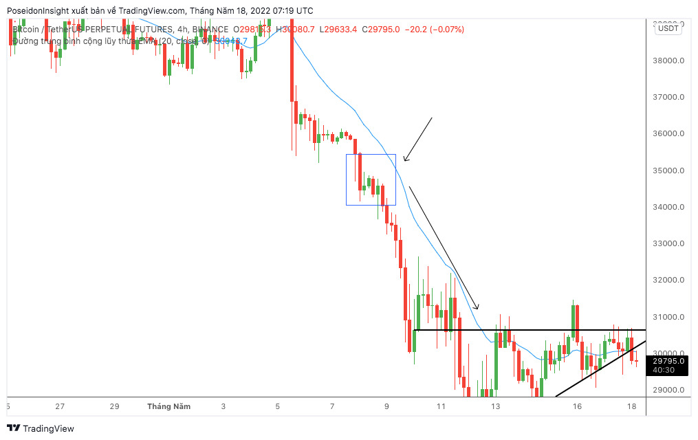 Lớp Giao Dịch 101 Price Action Trading phần 10  Các Mẫu Hình Nến Phổ Biến Và Cách Sử Dụng p2