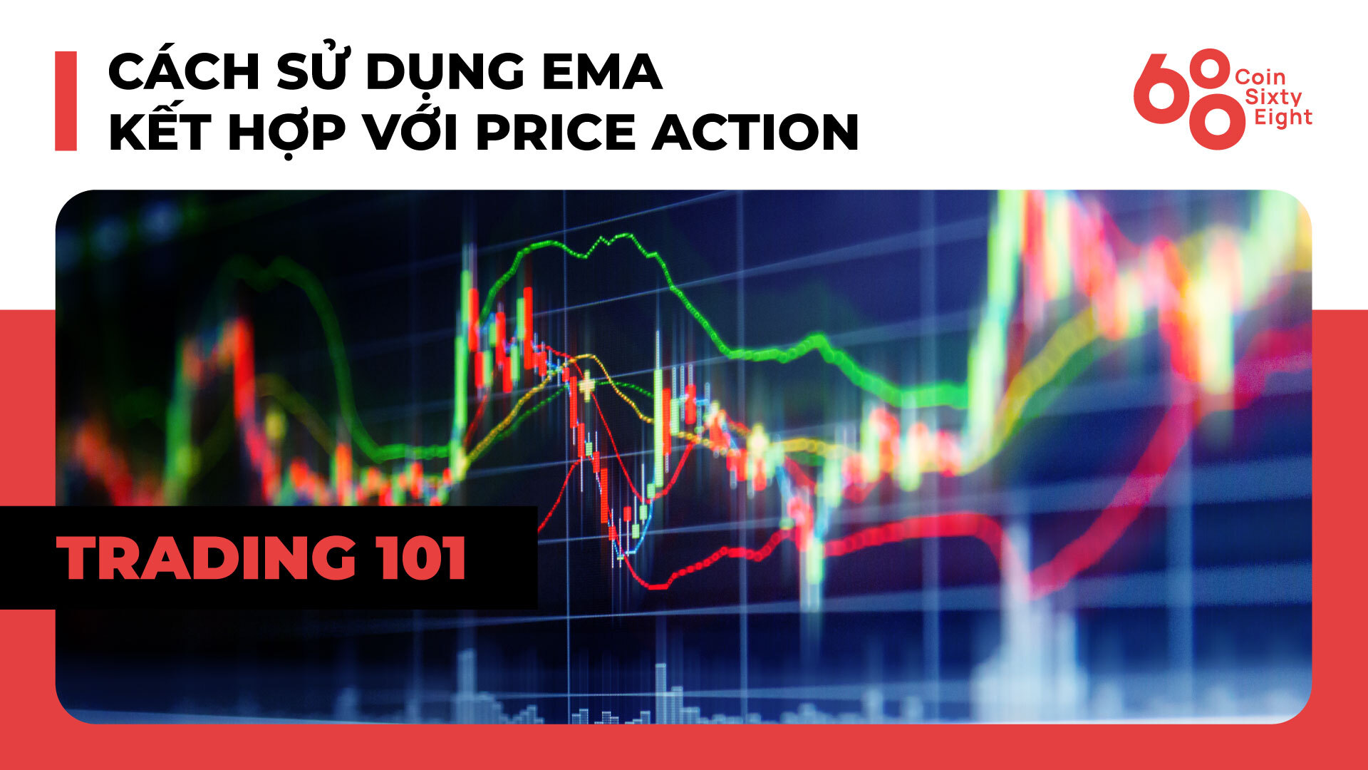 Lớp Giao Dịch 101 Price Action Trading phần 12  Cách Sử Dụng Ema Kết Hợp Với Price Action Hiệu Quả