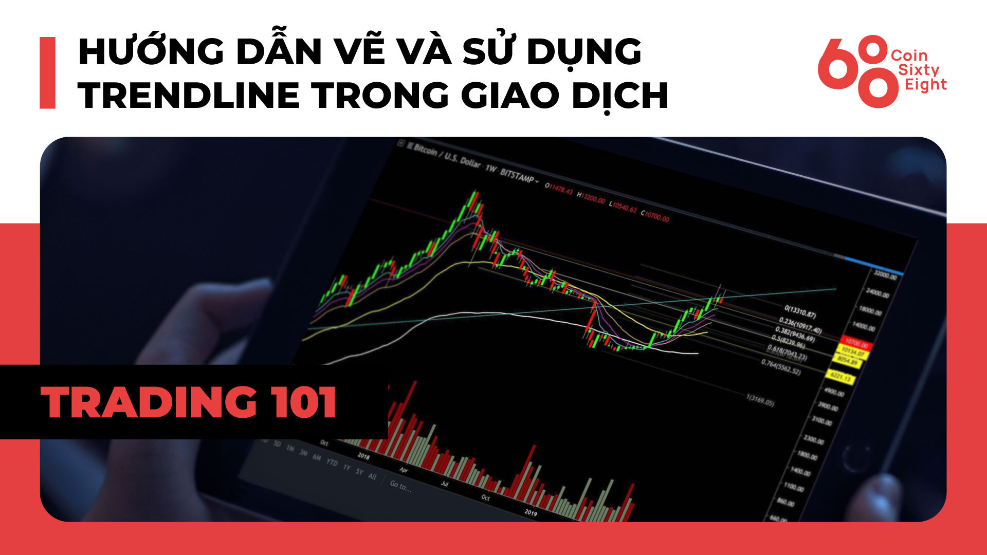 Lớp Giao Dịch 101 Price Action Trading phần 16  Hướng Dẫn Vẽ Và Sử Dụng Trendline Trong Giao Dịch