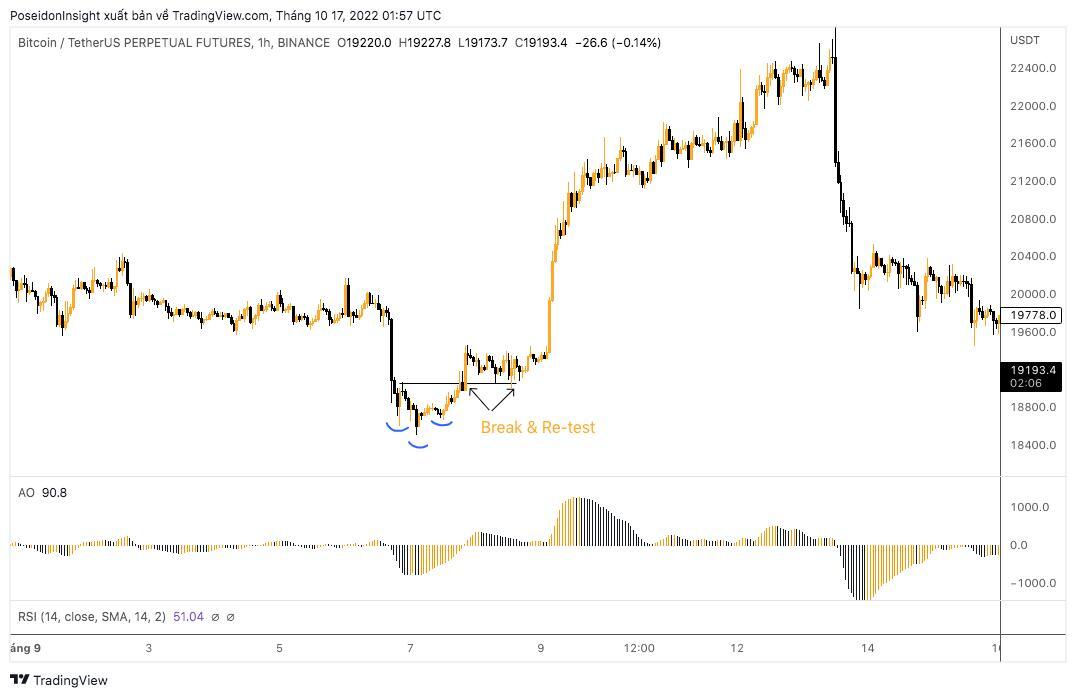 Lớp Giao Dịch 101 Price Action Trading phần 18  10 Mẫu Hình Giá Nâng Cao Tăng Tỷ Lệ Chiến Thắng Phải Biết p1