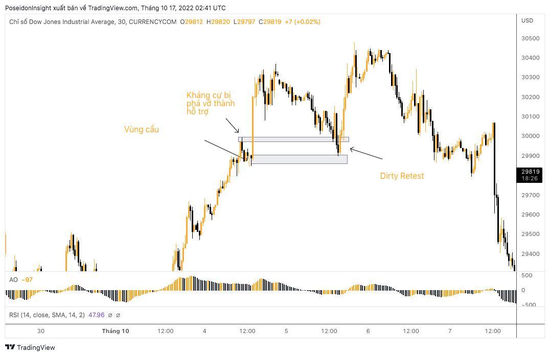 Lớp Giao Dịch 101 Price Action Trading phần 18  10 Mẫu Hình Giá Nâng Cao Tăng Tỷ Lệ Chiến Thắng Phải Biết p1