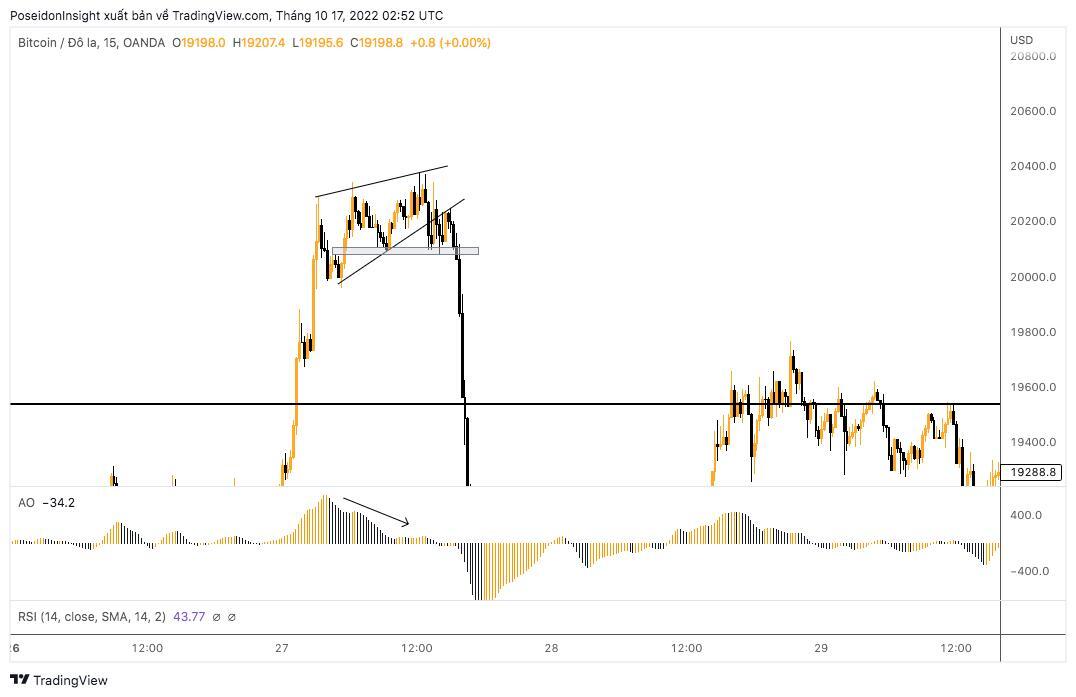 Lớp Giao Dịch 101 Price Action Trading phần 18  10 Mẫu Hình Giá Nâng Cao Tăng Tỷ Lệ Chiến Thắng Phải Biết p1