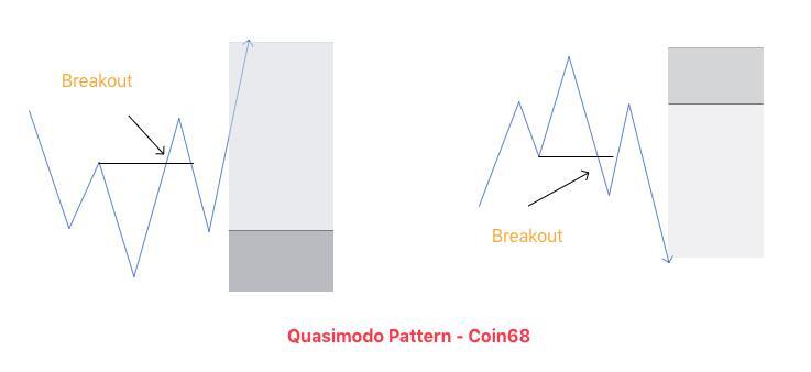 Lớp Giao Dịch 101 Price Action Trading phần 18  10 Mẫu Hình Giá Nâng Cao Tăng Tỷ Lệ Chiến Thắng Phải Biết p2