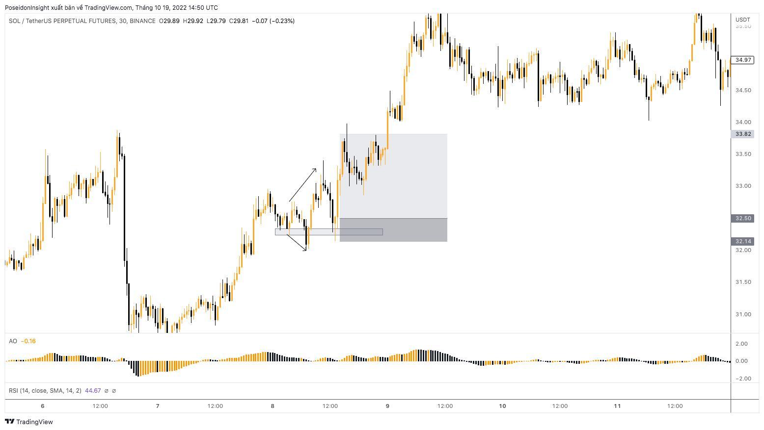 Lớp Giao Dịch 101 Price Action Trading phần 18  10 Mẫu Hình Giá Nâng Cao Tăng Tỷ Lệ Chiến Thắng Phải Biết p2