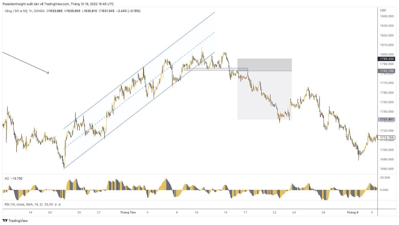 Lớp Giao Dịch 101 Price Action Trading phần 18  10 Mẫu Hình Giá Nâng Cao Tăng Tỷ Lệ Chiến Thắng Phải Biết p2