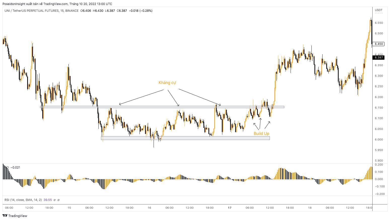 Lớp Giao Dịch 101 Price Action Trading phần 18  10 Mẫu Hình Giá Nâng Cao Tăng Tỷ Lệ Chiến Thắng Phải Biết p2