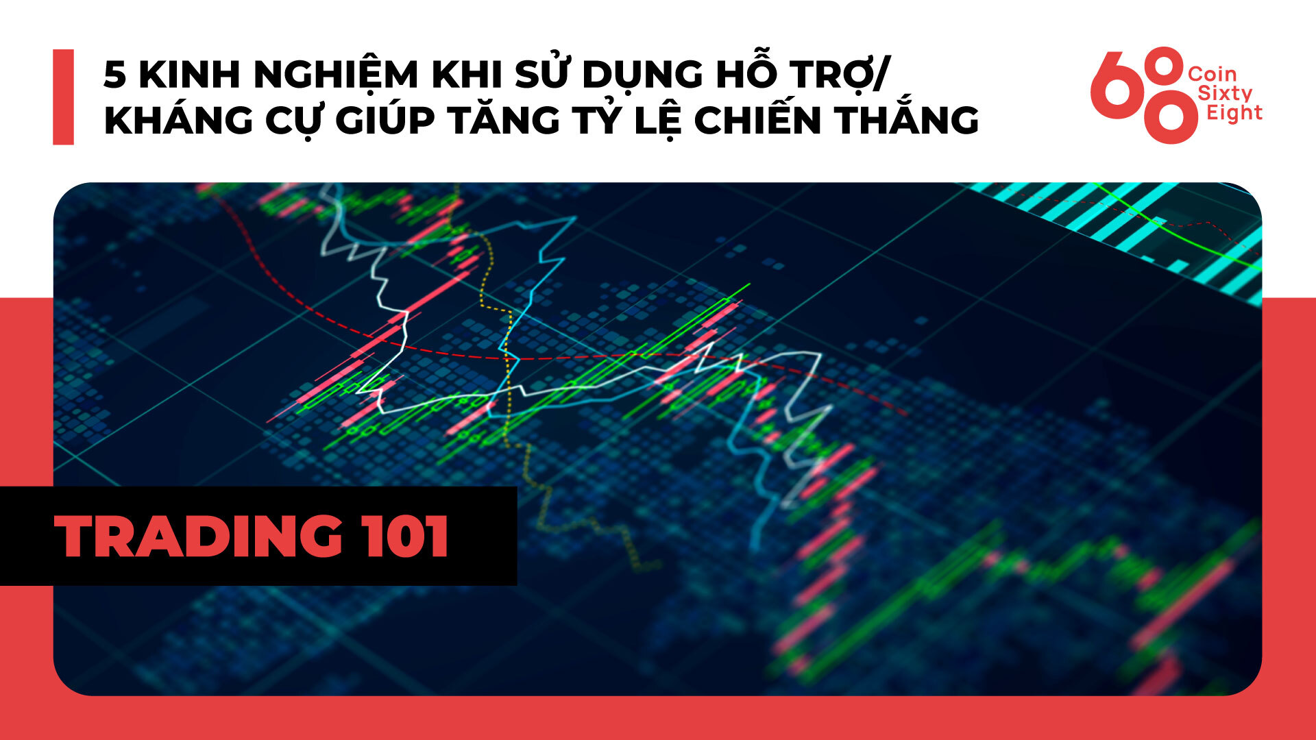 Lớp Giao Dịch 101 Price Action Trading phần 19  5 Kinh Nghiệm Khi Sử Dụng Hỗ Trợkháng Cự Giúp Tăng Tỷ Lệ Chiến Thắng