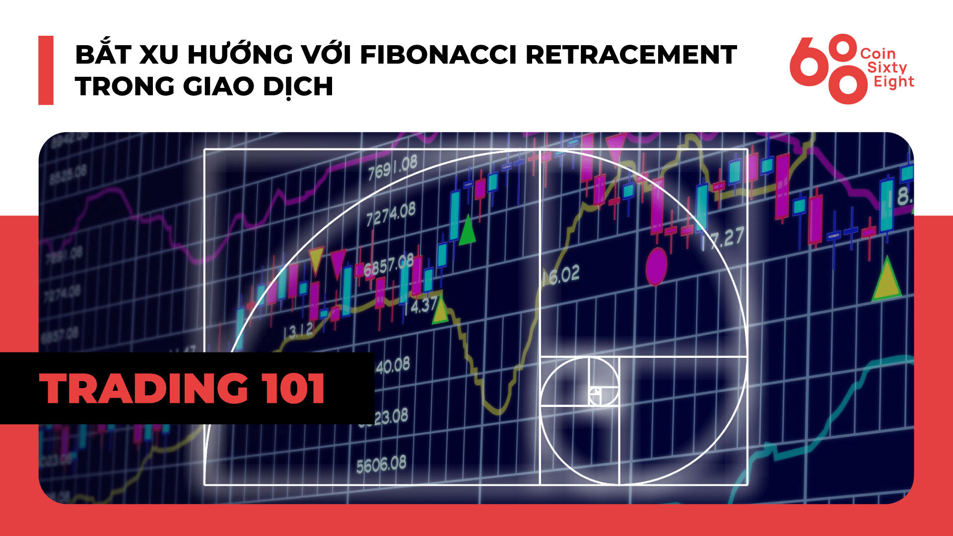 Lớp Giao Dịch 101 Price Action Trading phần 20  Bắt Xu Hướng Với Fibonacci Retracement