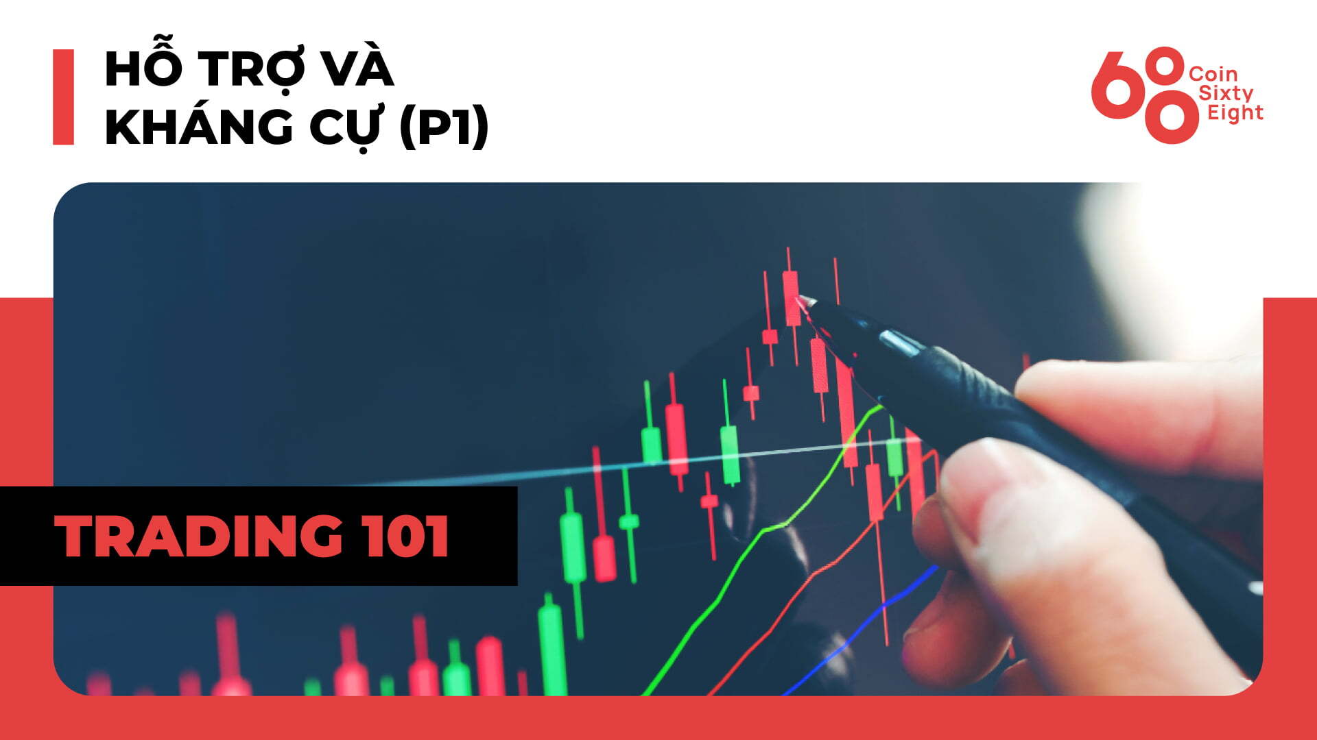 Lớp giao dịch 101: Price Action Trading (Phần 4) – Hỗ trợ và kháng cự trong  trading (P1)