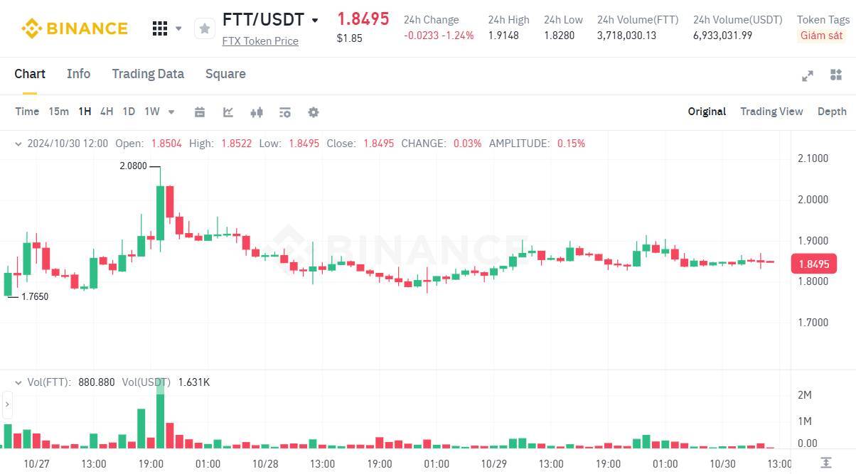 Lùm Xùm Với Bybit Vừa Hạ Nhiệt Ftx Quay Sang Kiện Kucoin