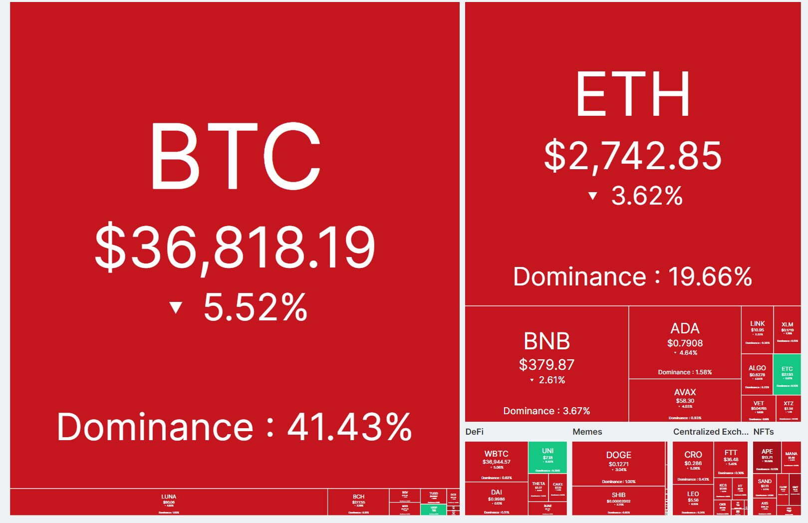 Luna Foundation Guard Mua Thêm 15 Tỷ Usd Bitcoin Giá Btc Dump Về 36500 Usd