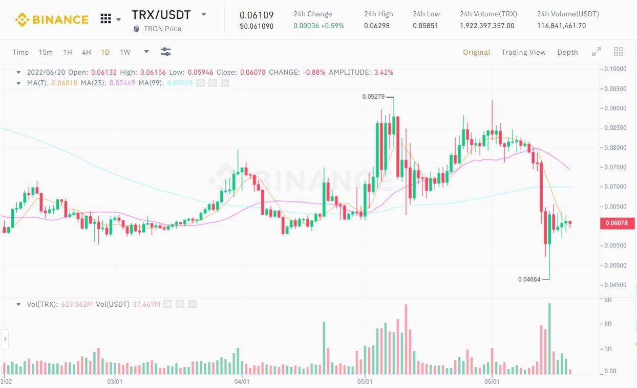 Lý Do Không Nên động Đến Trx-usdd Dù Đang Depeg