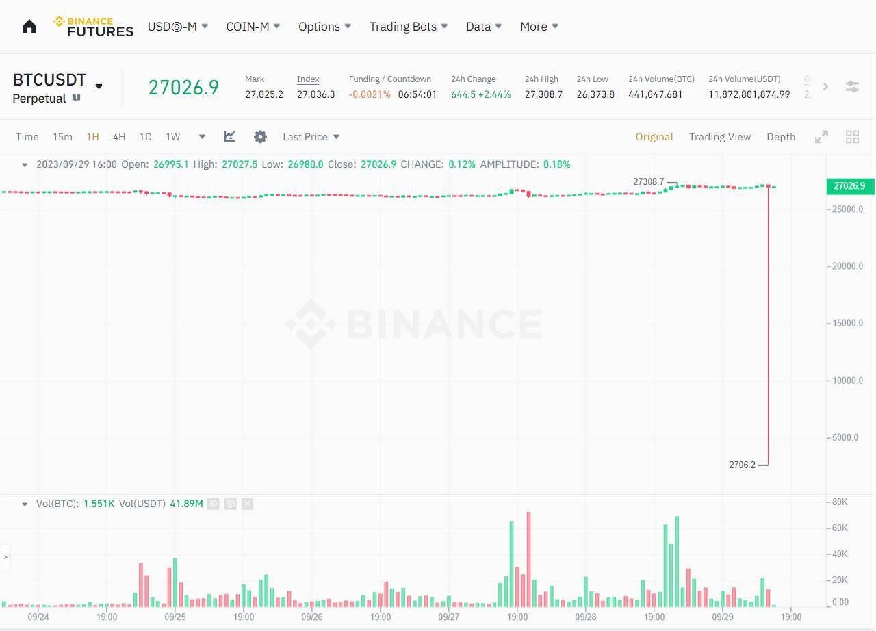 Lý Do Tại Sao Giá Cặp Btcusdt chia 10 Chỉ Còn 2700 Usd Trên Binance Futures