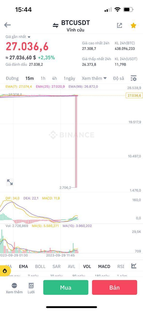 Lý Do Tại Sao Giá Cặp Btcusdt chia 10 Chỉ Còn 2700 Usd Trên Binance Futures