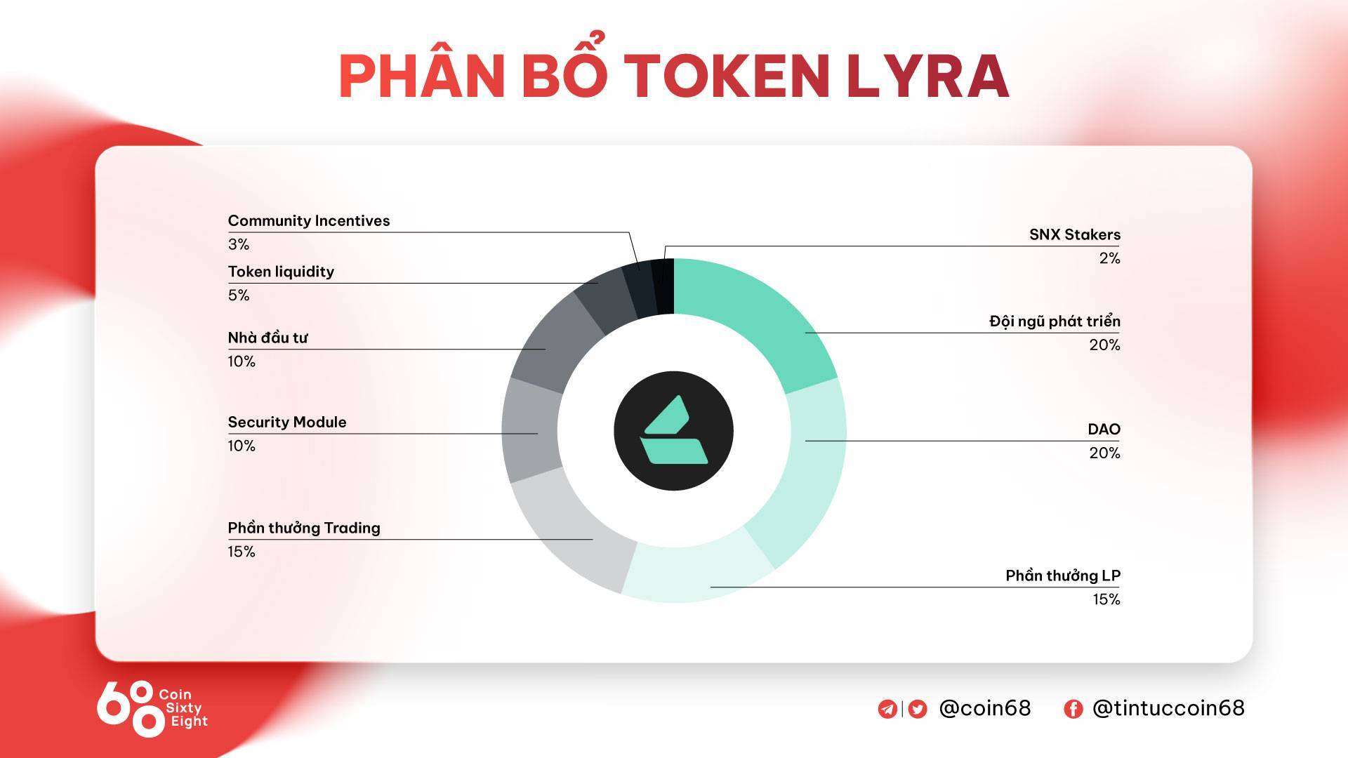 Lyra lyra - Nền Tảng Giao Dịch Quyền Chọn Nổi Bật Trên Hệ Sinh Thái Optimism